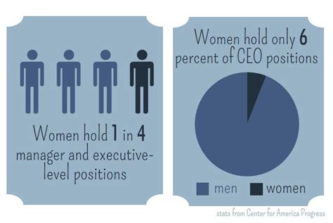 OnlyFans Gender Statistics: Male Dominance, Female Growth,。